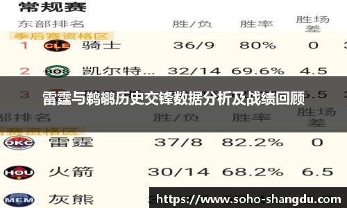 雷霆与鹈鹕历史交锋数据分析及战绩回顾
